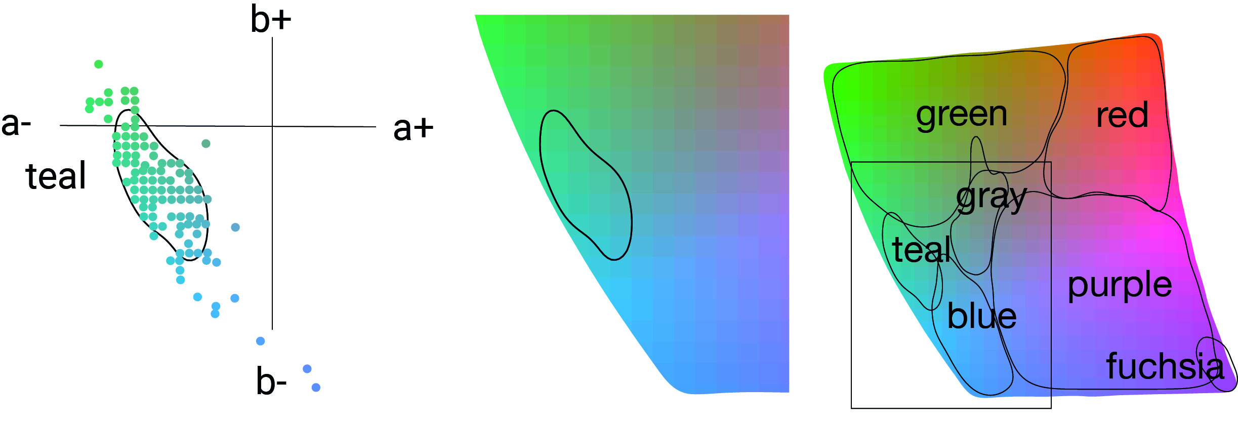 Color Point Contour